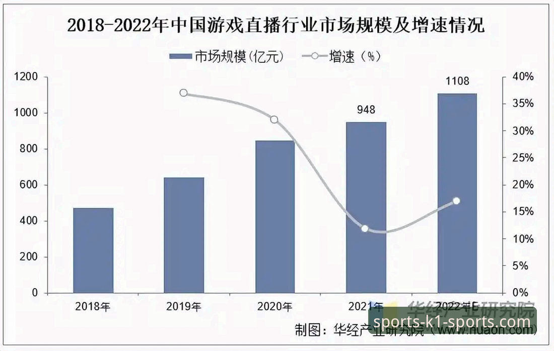 K1体育注册 K1体育平台注册最新动态:2025年用户增长超预期,官方App v2.2.0版本全面升级